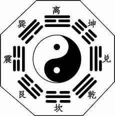 卦象怎么算