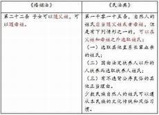 弘扬优良家风