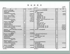 会计核算基本技术