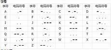 摩尔斯电码短码
