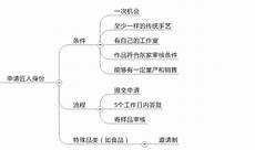 东家守艺人创始人