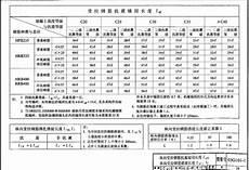 c30混凝土回弹27合格吗