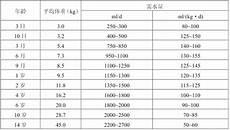 农历年龄计算器在线计算