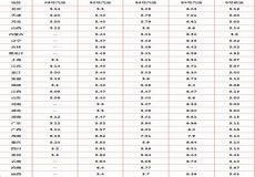 明日油价92汽油价格