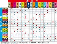 宝可梦中龙系